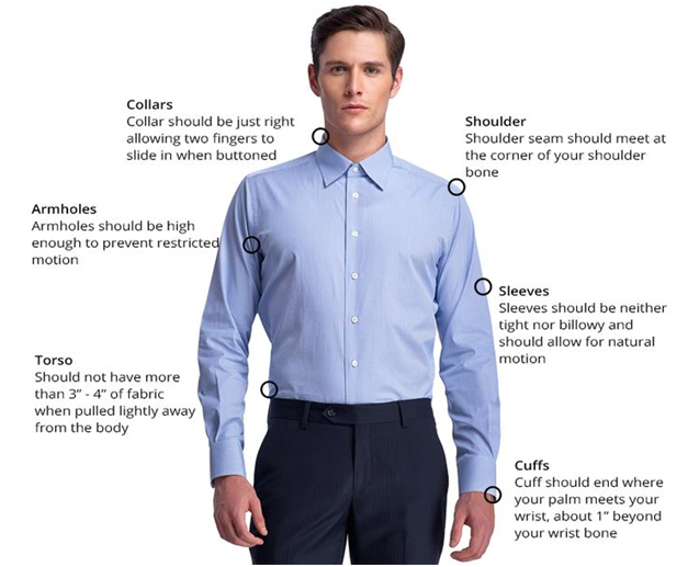 Men shirt anatomy